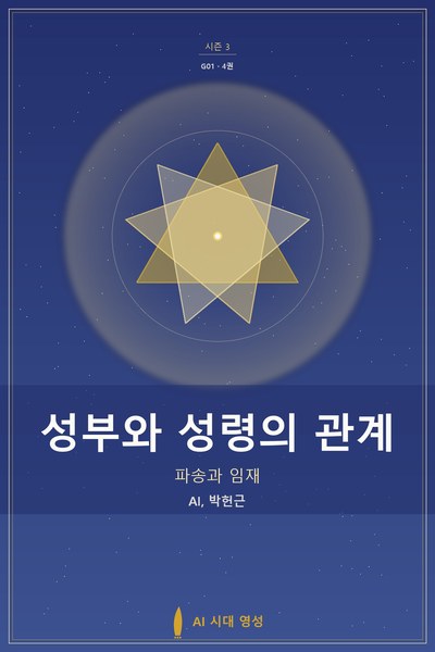 성부와 성령의 관계